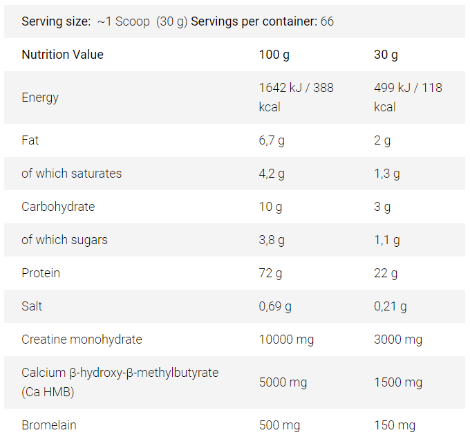 Пробник Napalm Whey Pro